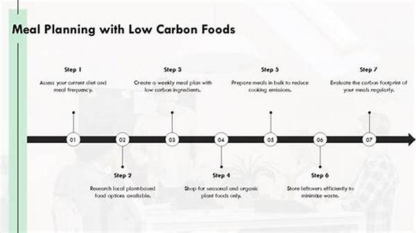 Low Carbon Footprint Meal Planning