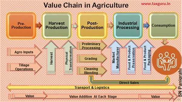 Strengthening Small Farm Supply Chains